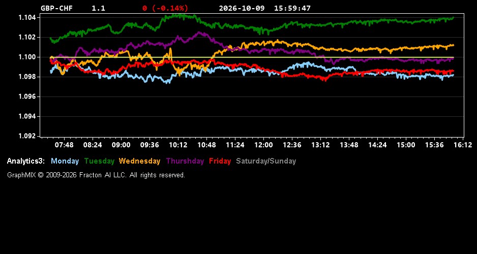 gbp-chf.jpg